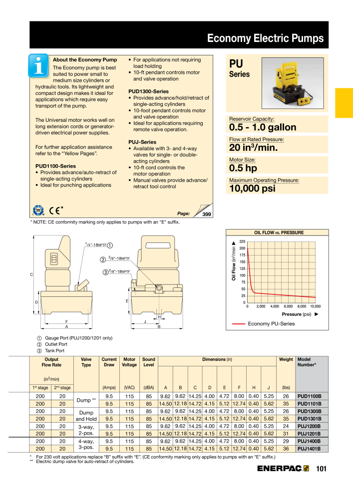 ENERPAC - Industrial Tools Č. 21043 - Strana 103