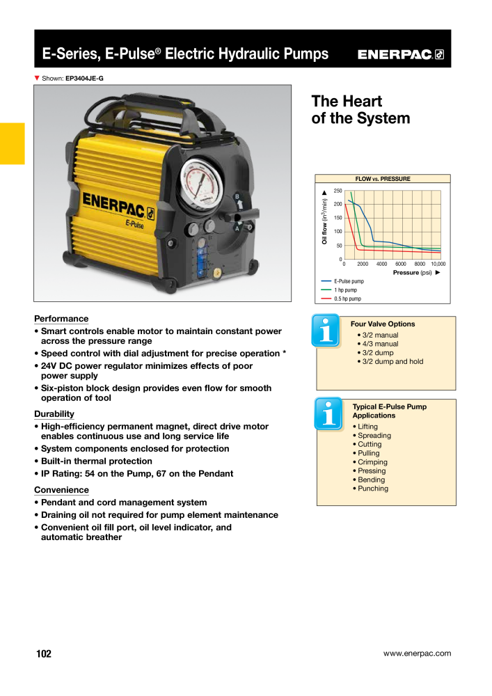 ENERPAC - Industrial Tools NO.: 21043 - Page 104