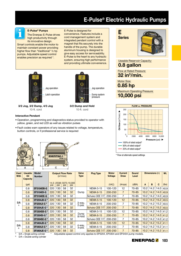 ENERPAC - Industrial Tools Č. 21043 - Strana 105