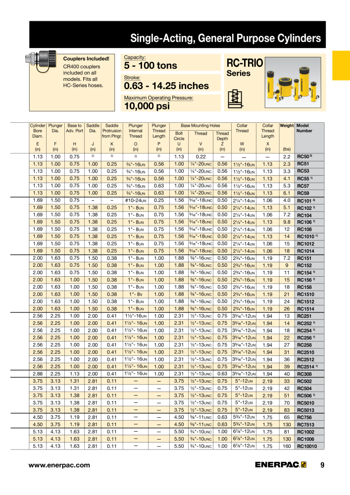 ENERPAC - Industrial Tools Nº: 21043 - Página 11