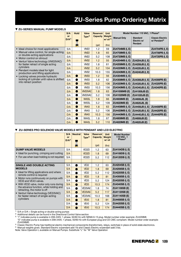 ENERPAC - Industrial Tools NO.: 21043 - Page 111