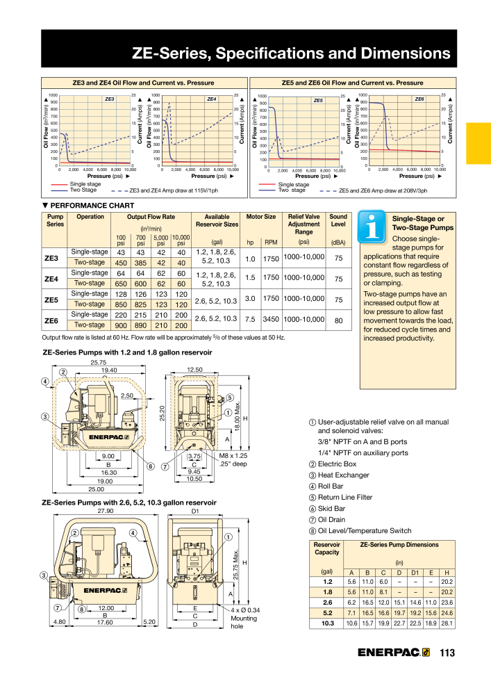 ENERPAC - Industrial Tools Č. 21043 - Strana 115