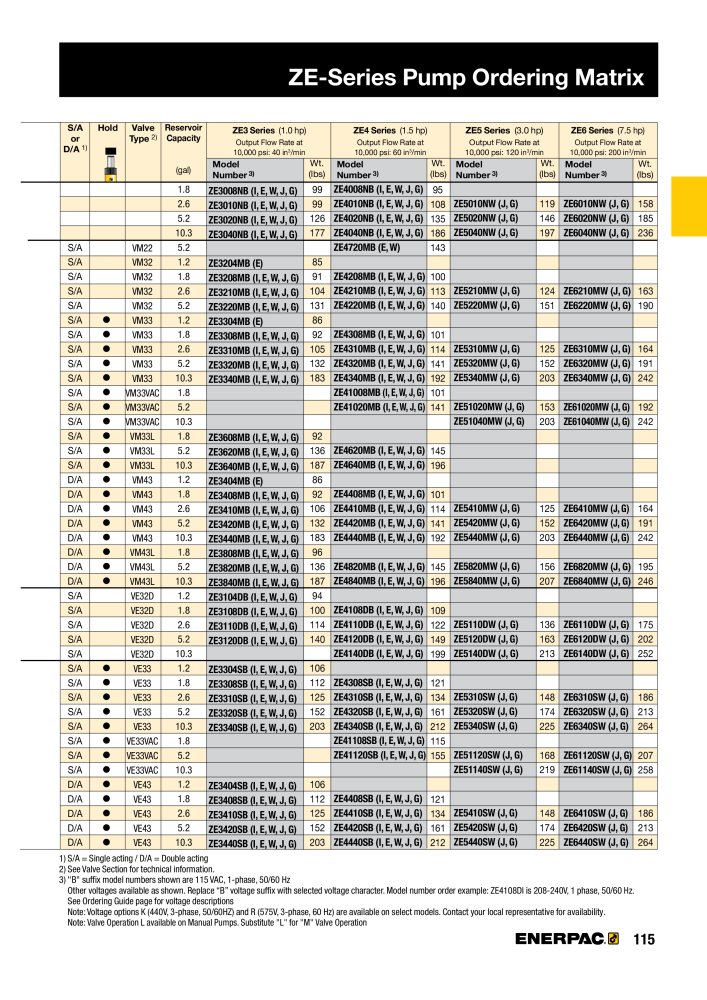 ENERPAC - Industrial Tools NR.: 21043 - Seite 117