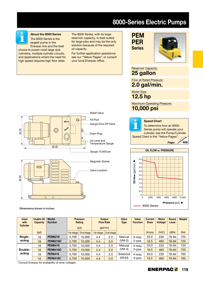 ENERPAC - Industrial Tools NR.: 21043 - Pagina 121