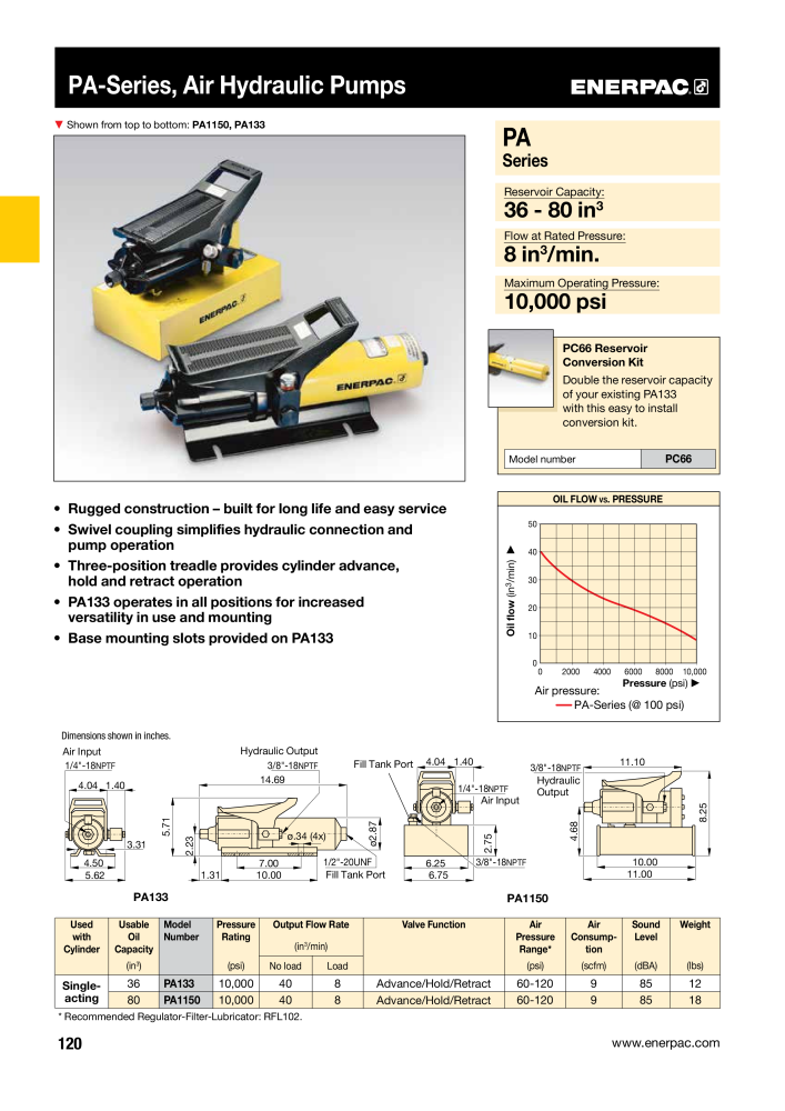 ENERPAC - Industrial Tools Č. 21043 - Strana 122