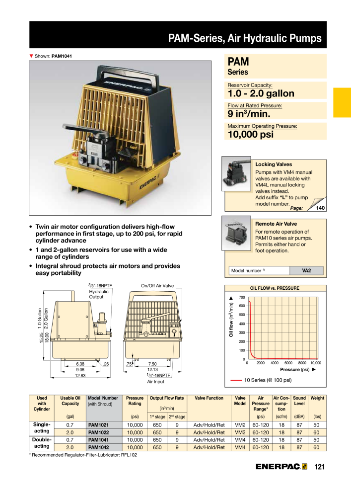 ENERPAC - Industrial Tools Č. 21043 - Strana 123