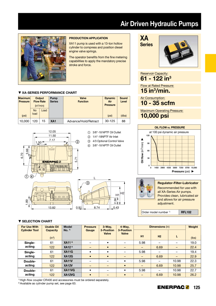 ENERPAC - Industrial Tools NO.: 21043 - Page 127