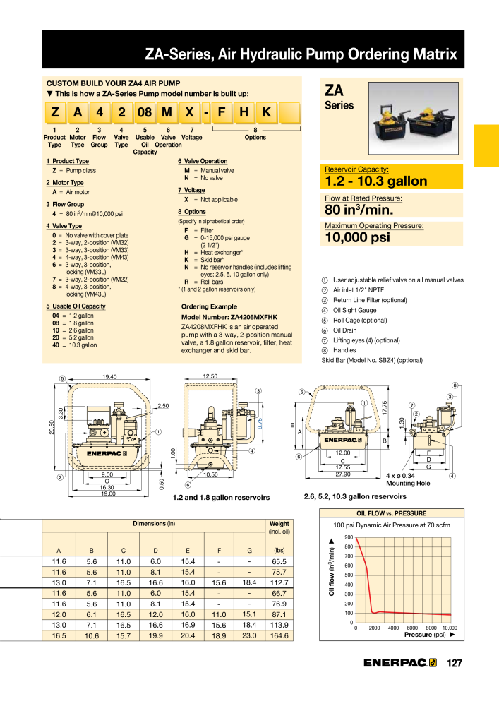 ENERPAC - Industrial Tools NO.: 21043 - Page 129