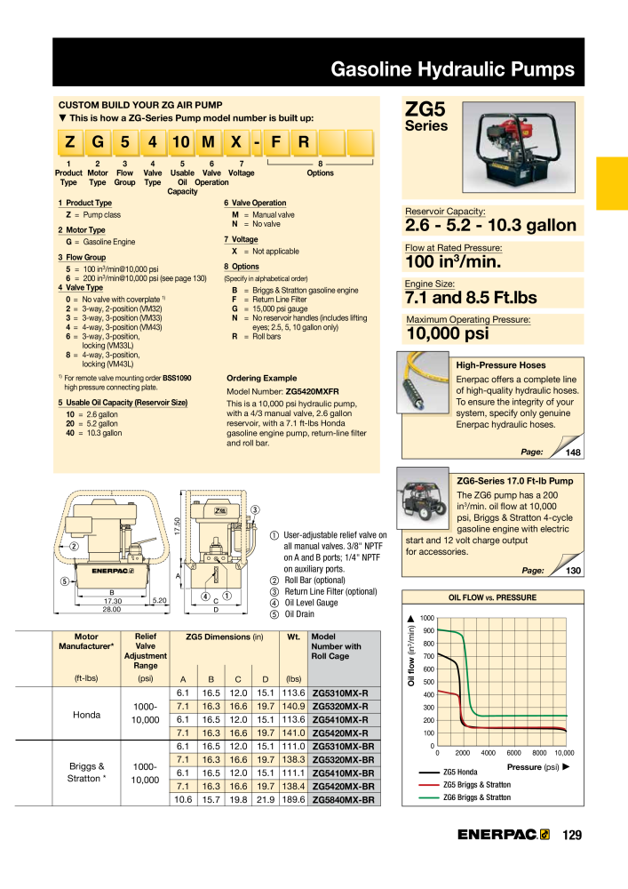 ENERPAC - Industrial Tools NO.: 21043 - Page 131