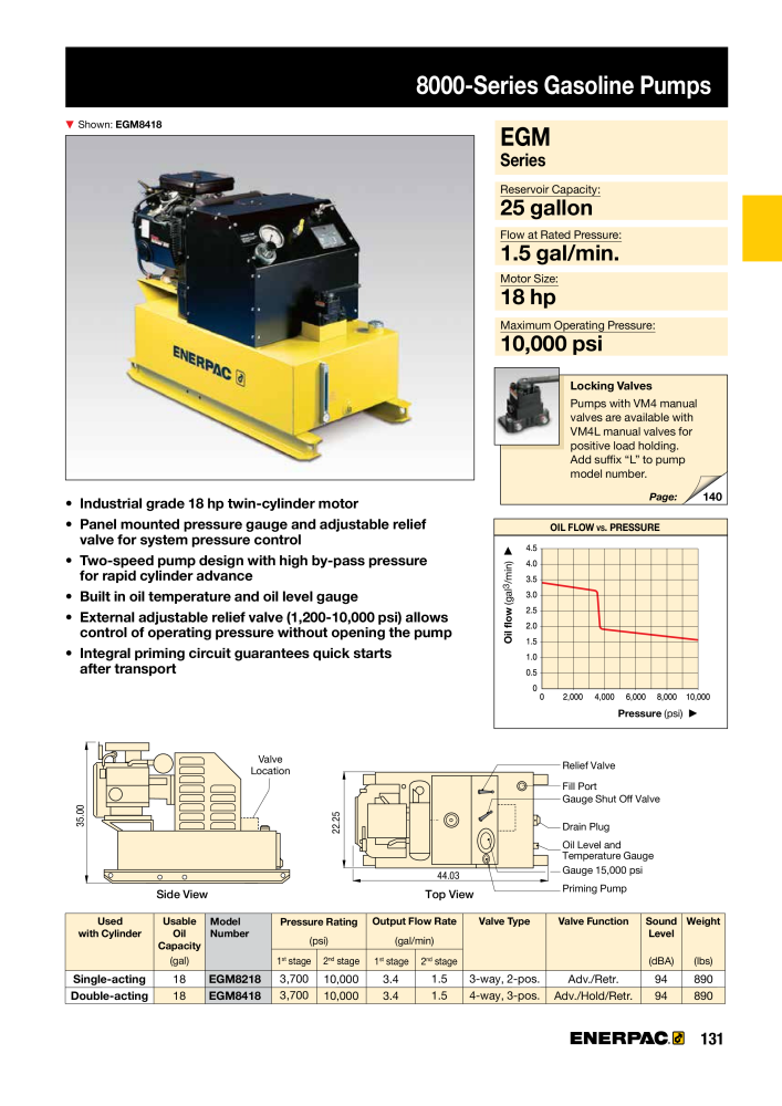 ENERPAC - Industrial Tools NEJ.: 21043 - Sida 133