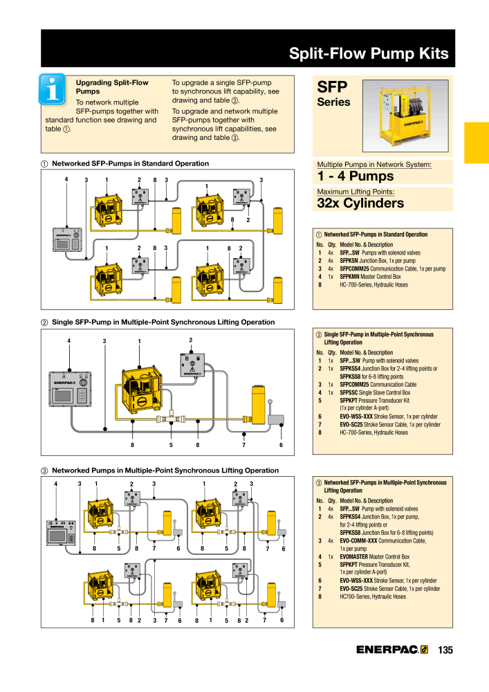 ENERPAC - Industrial Tools Nº: 21043 - Página 137