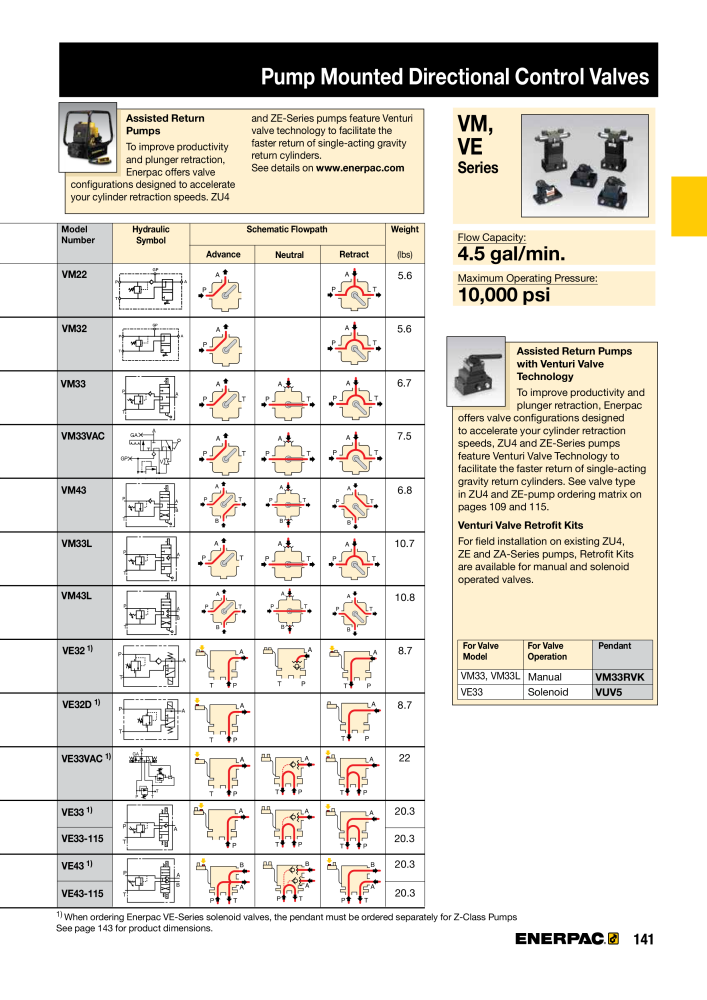 ENERPAC - Industrial Tools NEJ.: 21043 - Sida 143