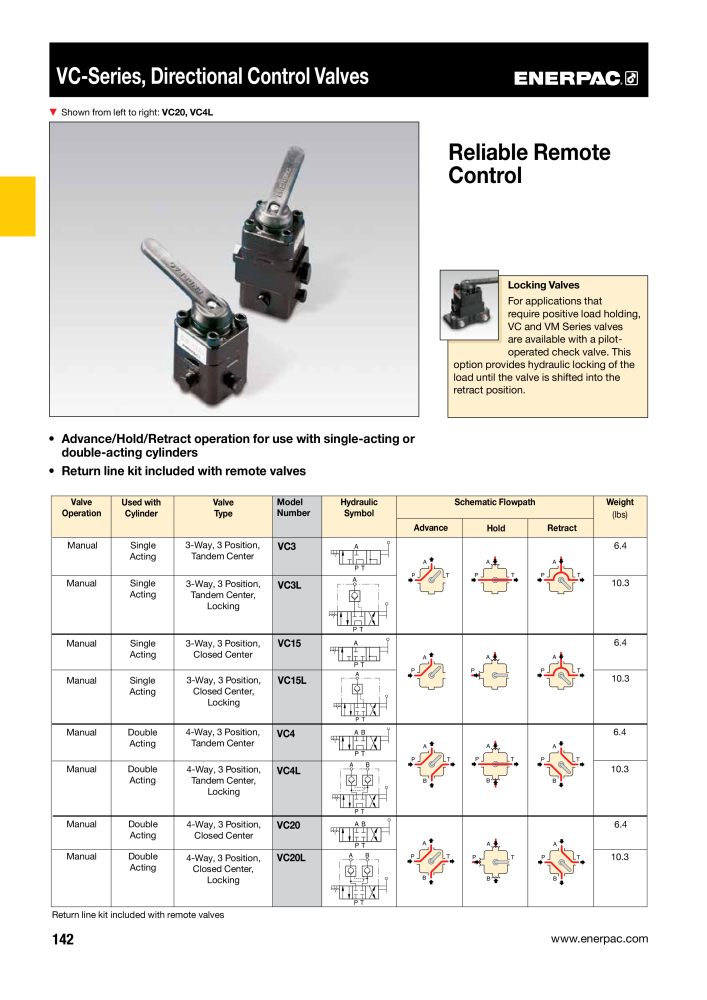 ENERPAC - Industrial Tools NO.: 21043 - Page 144