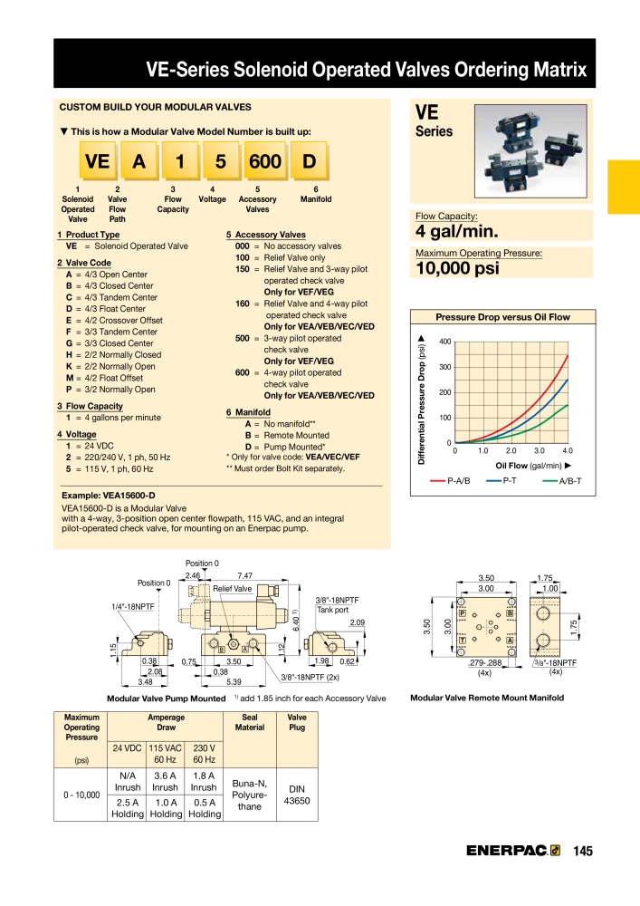 ENERPAC - Industrial Tools Č. 21043 - Strana 147