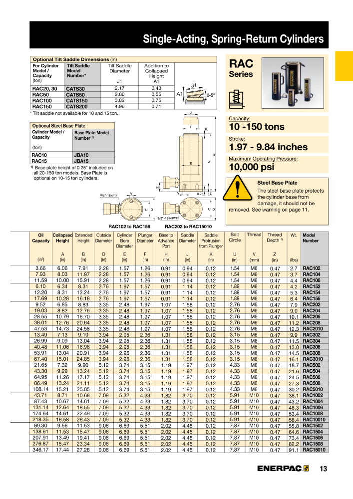 ENERPAC - Industrial Tools Č. 21043 - Strana 15