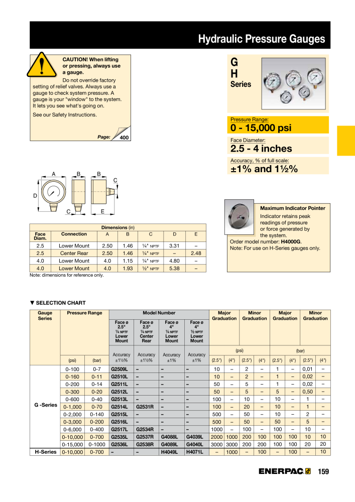 ENERPAC - Industrial Tools NR.: 21043 - Pagina 161