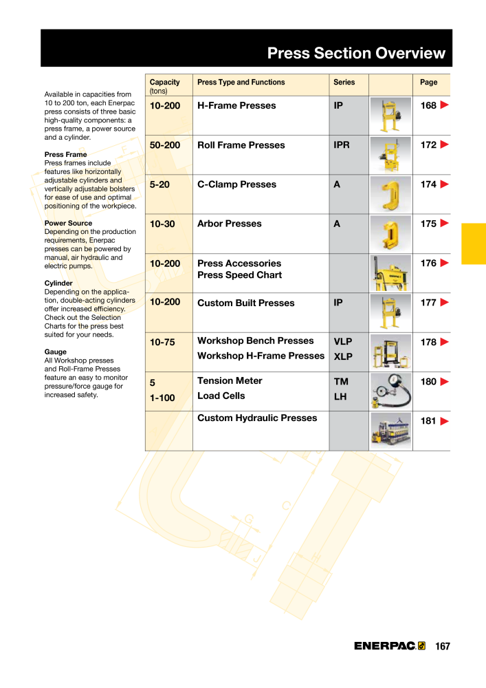 ENERPAC - Industrial Tools NO.: 21043 - Page 169