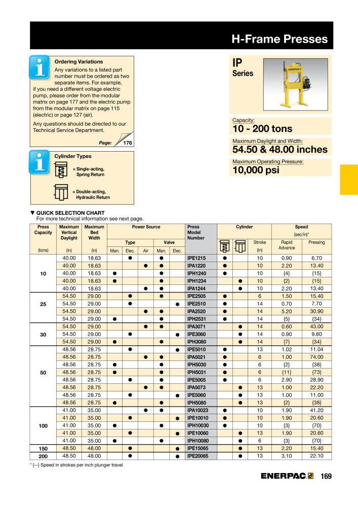 ENERPAC - Industrial Tools Nº: 21043 - Página 171