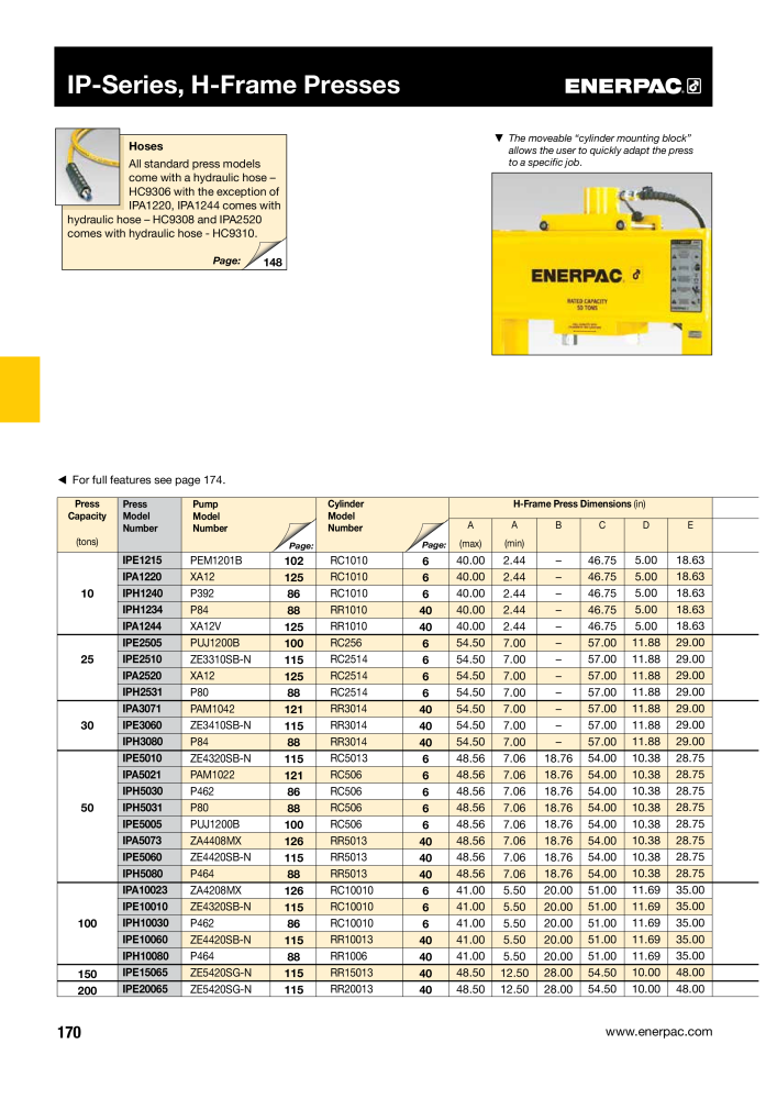 ENERPAC - Industrial Tools Nº: 21043 - Página 172