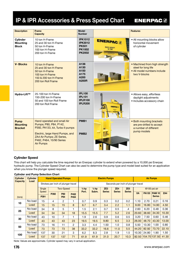 ENERPAC - Industrial Tools n.: 21043 - Pagina 178