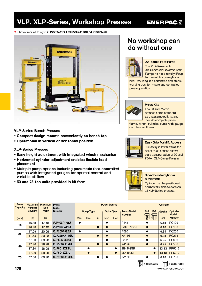 ENERPAC - Industrial Tools NR.: 21043 - Strona 180