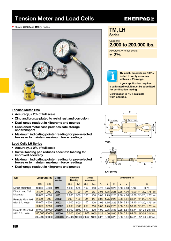 ENERPAC - Industrial Tools NR.: 21043 - Pagina 182