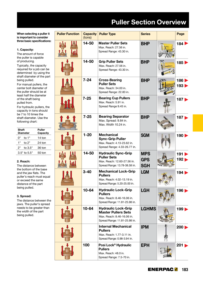 ENERPAC - Industrial Tools NO.: 21043 - Page 185