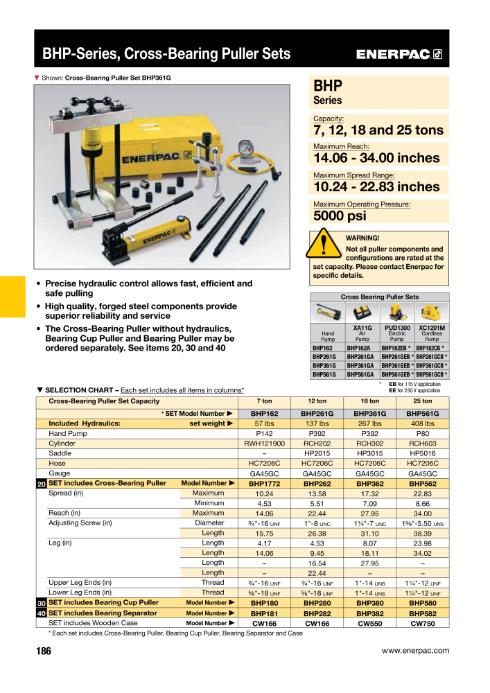 ENERPAC - Industrial Tools NEJ.: 21043 - Sida 188