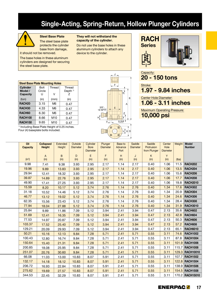 ENERPAC - Industrial Tools NR.: 21043 - Strona 19