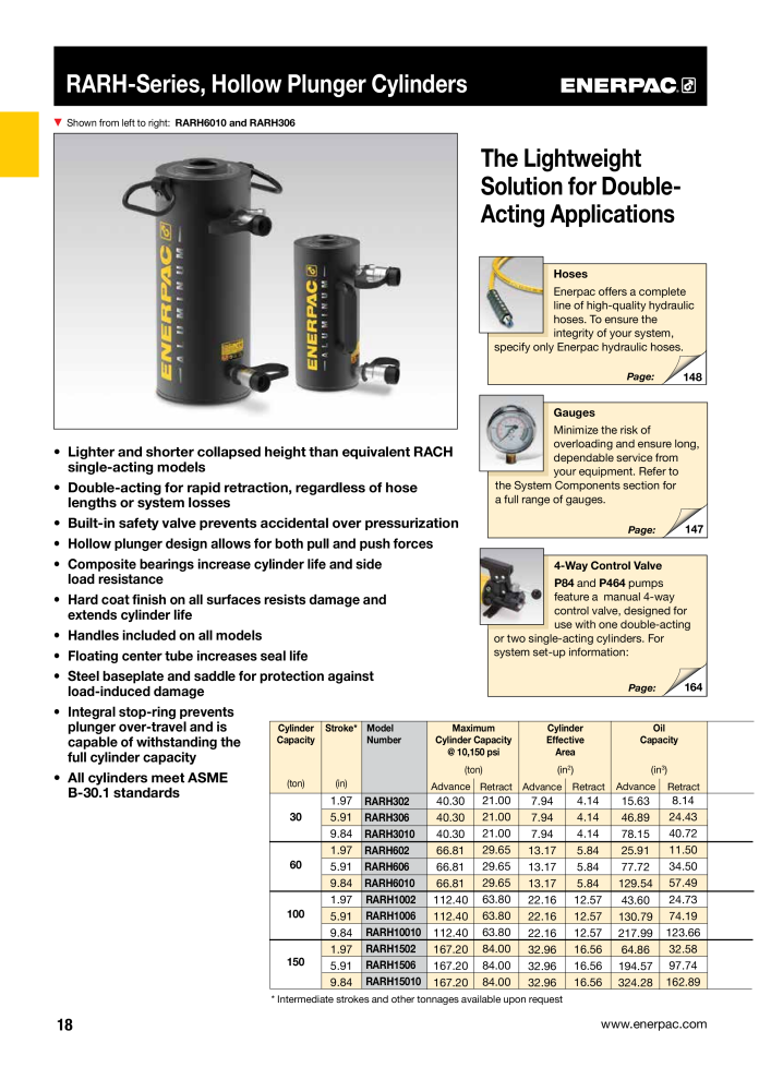 ENERPAC - Industrial Tools NR.: 21043 - Strona 20