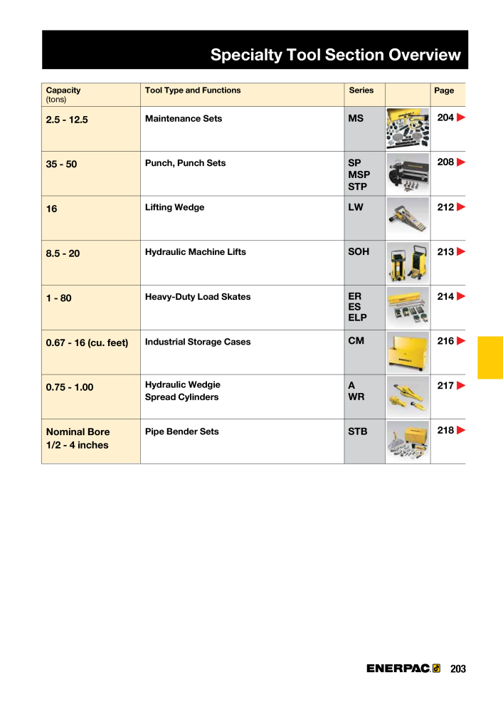 ENERPAC - Industrial Tools NR.: 21043 - Strona 205