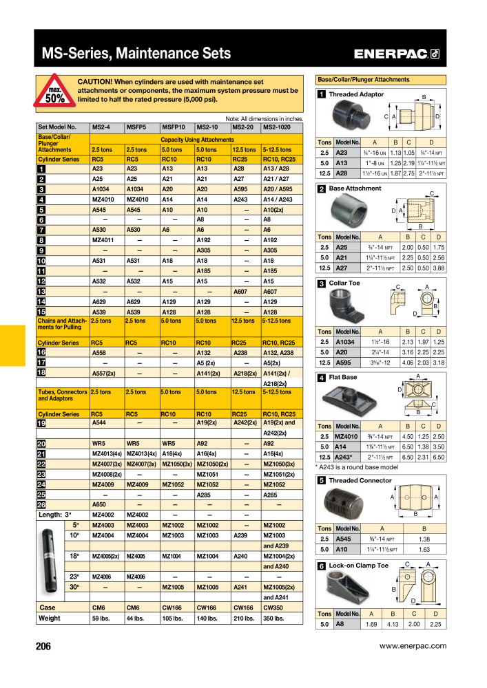 ENERPAC - Industrial Tools NR.: 21043 - Strona 208