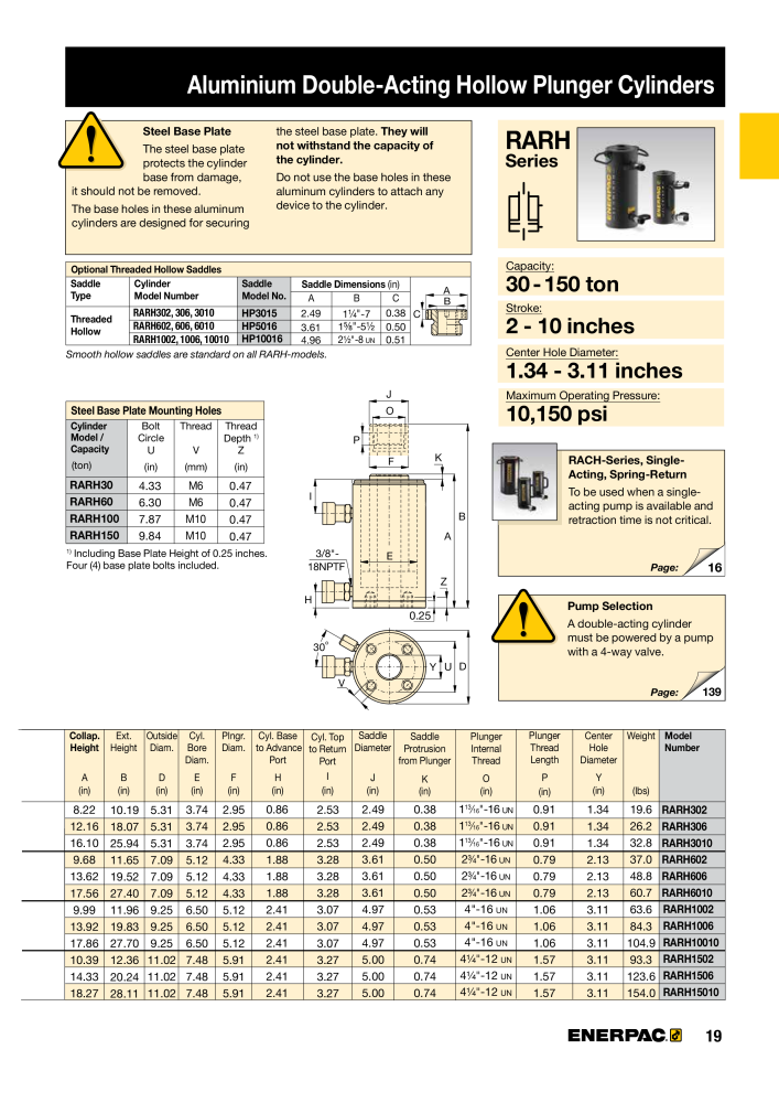 ENERPAC - Industrial Tools NO.: 21043 - Page 21