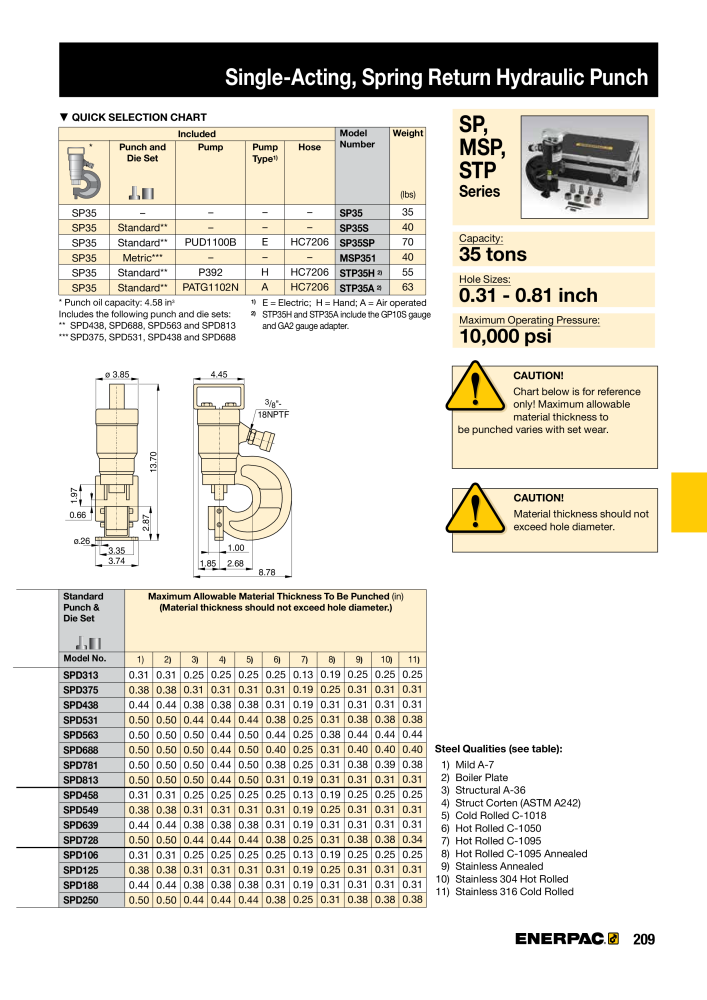 ENERPAC - Industrial Tools NO.: 21043 - Page 211