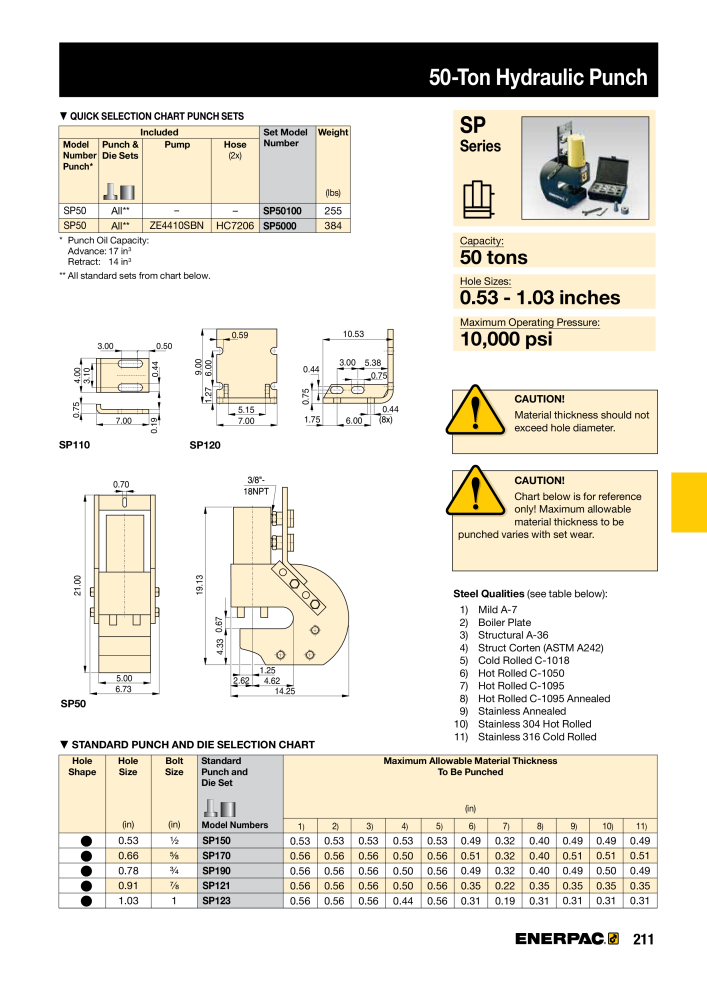 ENERPAC - Industrial Tools Č. 21043 - Strana 213