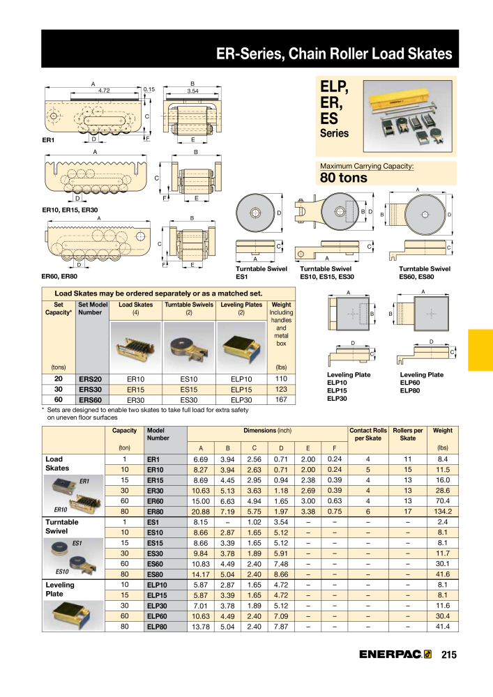 ENERPAC - Industrial Tools NO.: 21043 - Page 217