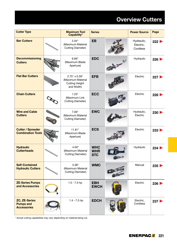 ENERPAC - Industrial Tools NO.: 21043 - Page 223