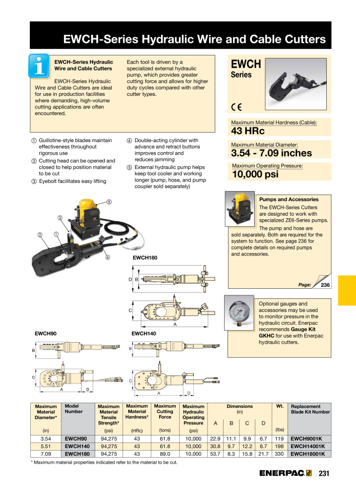 ENERPAC - Industrial Tools NR.: 21043 - Strona 233