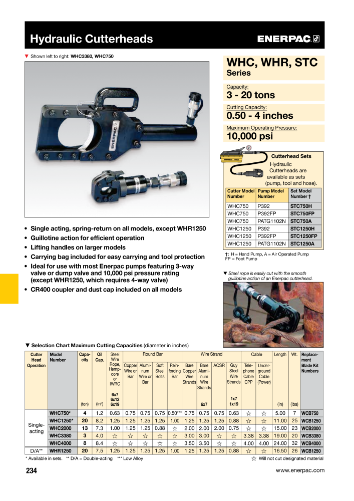 ENERPAC - Industrial Tools NO.: 21043 - Page 236