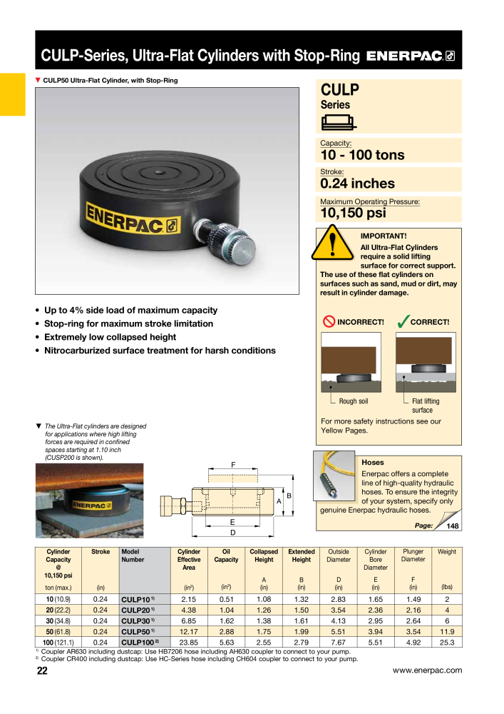 ENERPAC - Industrial Tools NO.: 21043 - Page 24