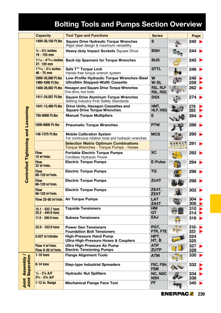 ENERPAC - Industrial Tools NEJ.: 21043 - Sida 241