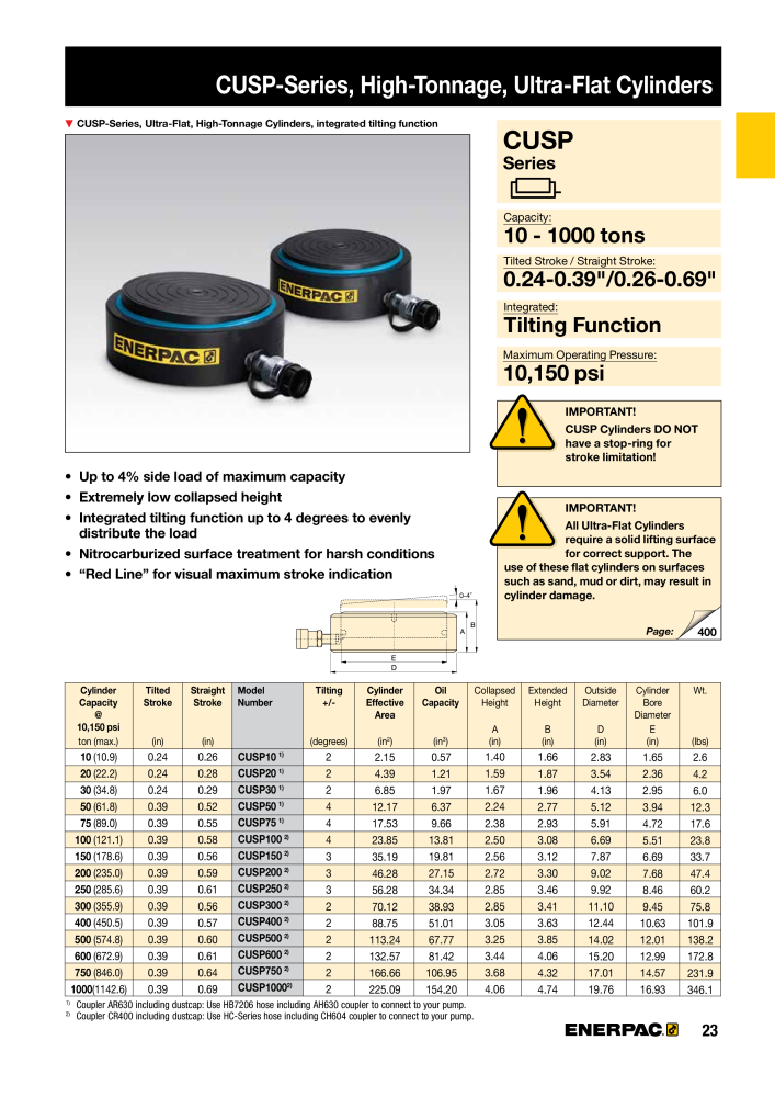 ENERPAC - Industrial Tools NO.: 21043 - Page 25