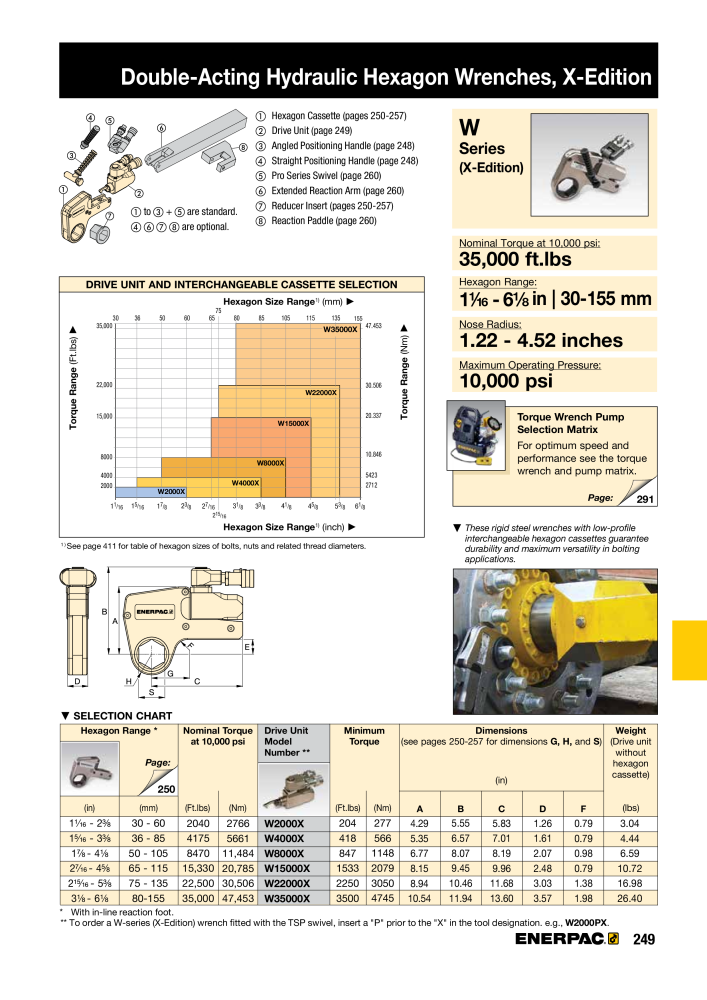 ENERPAC - Industrial Tools NO.: 21043 - Page 251