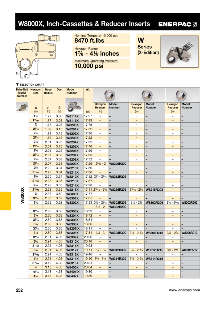 ENERPAC - Industrial Tools NO.: 21043 - Page 254