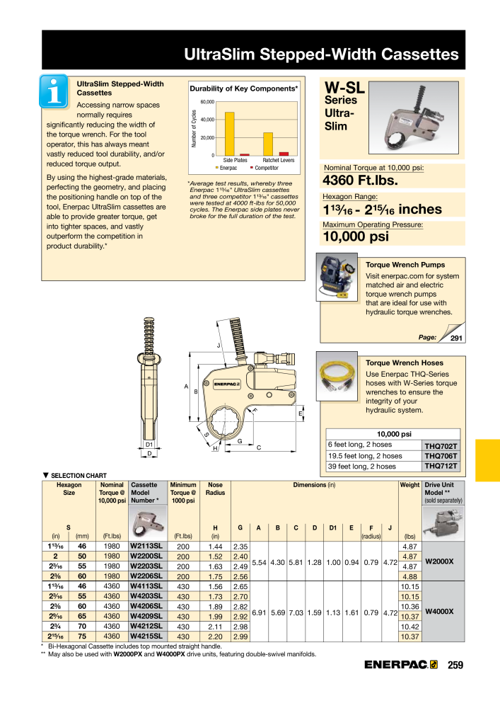 ENERPAC - Industrial Tools Č. 21043 - Strana 261