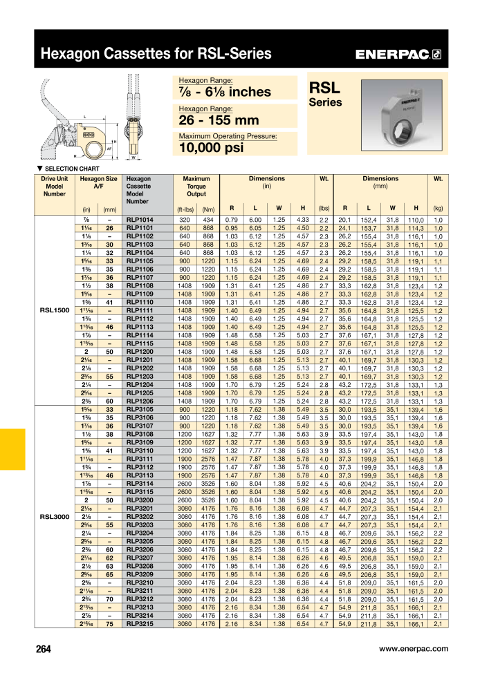 ENERPAC - Industrial Tools NO.: 21043 - Page 266