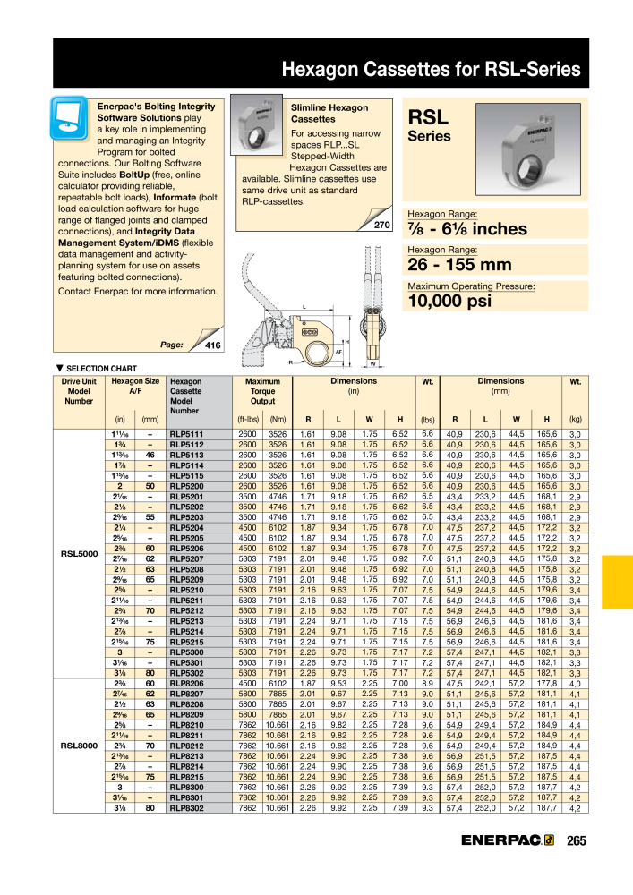 ENERPAC - Industrial Tools NO.: 21043 - Page 267