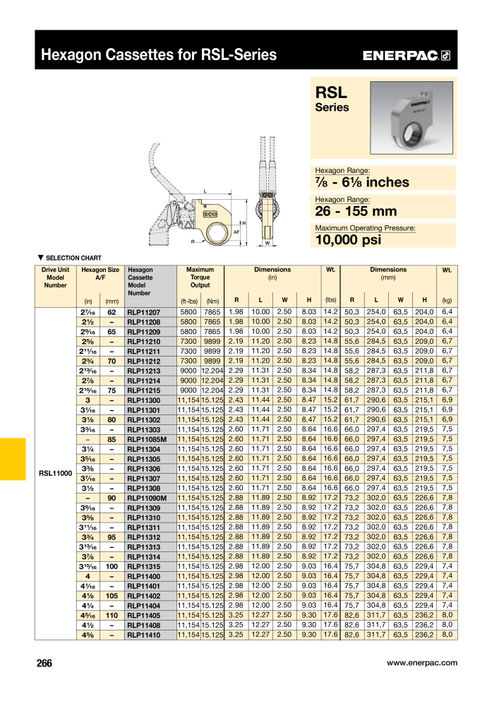 ENERPAC - Industrial Tools NO.: 21043 - Page 268