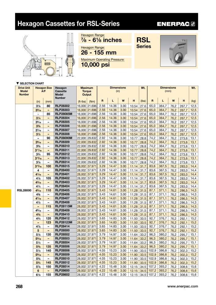 ENERPAC - Industrial Tools Nº: 21043 - Página 270