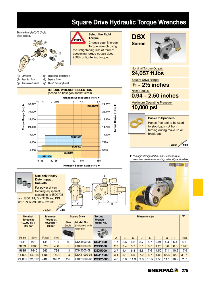 ENERPAC - Industrial Tools NR.: 21043 - Pagina 277